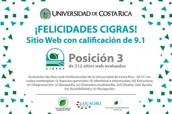 CIGRAS en tercera posición de la evaluación de sitios web UCR